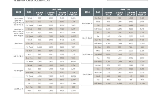 Westin Nanea Ocean Villas Abound Points Chart 2024 – 2025
