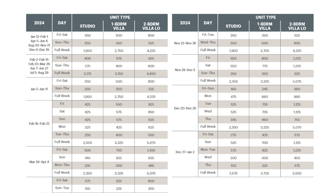 Westin Princeville Ocean Resort Villas Abound Points Chart 2024 – 2025