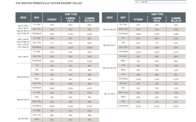 Westin Princeville Ocean Resort Villas Abound Points Chart 2024 – 2025