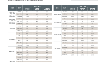 Westin Princeville Ocean Resort Villas Abound Points Chart 2024 – 2025