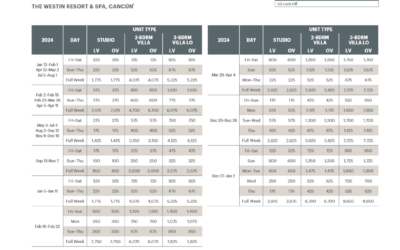 Westin Resort & Spa – Cancun Abound Points Chart 2024 – 2025