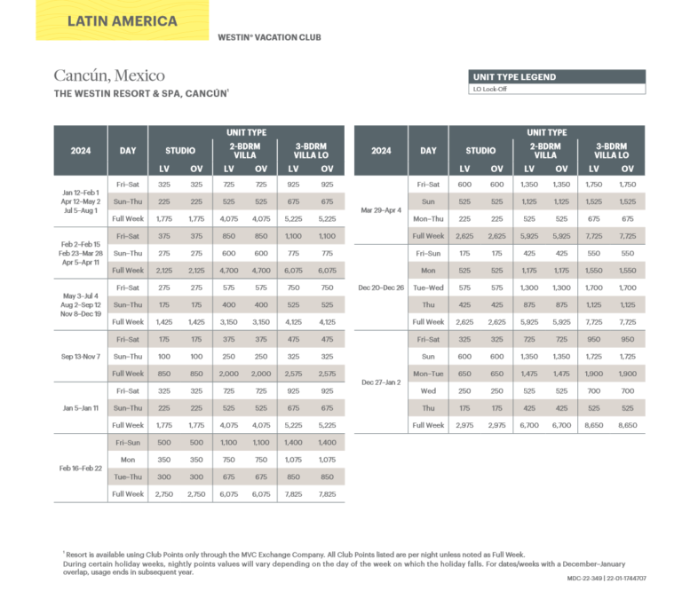 Westin Resort & Spa – Cancun Abound Points Chart 2024 – 2025