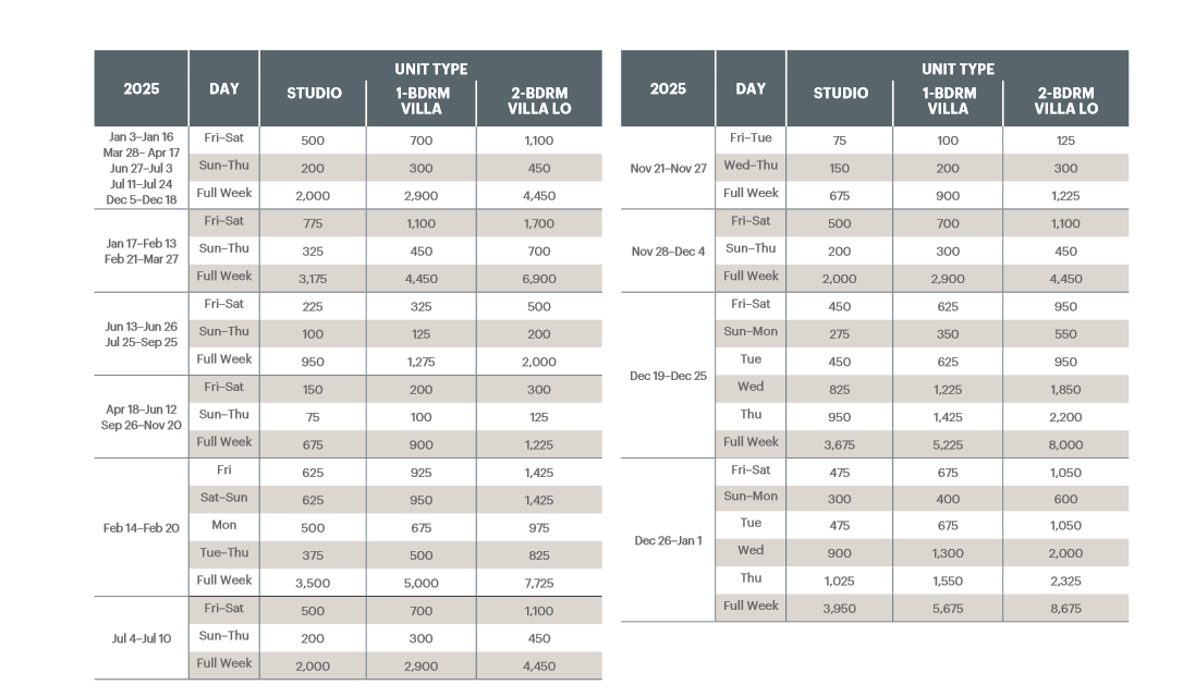 Westin Riverfront Mountain Villas Abound Points Chart 2024 – 2025