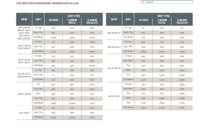 Westin Riverfront Mountain Villas Abound Points Chart 2024 – 2025