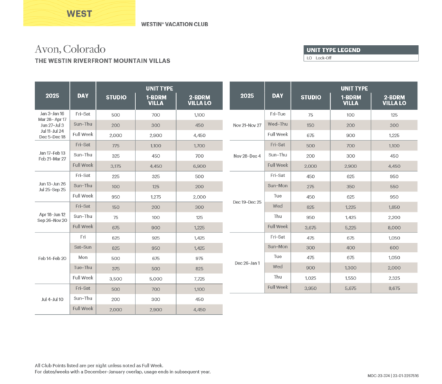 Westin Riverfront Mountain Villas Abound Points Chart 2024 – 2025