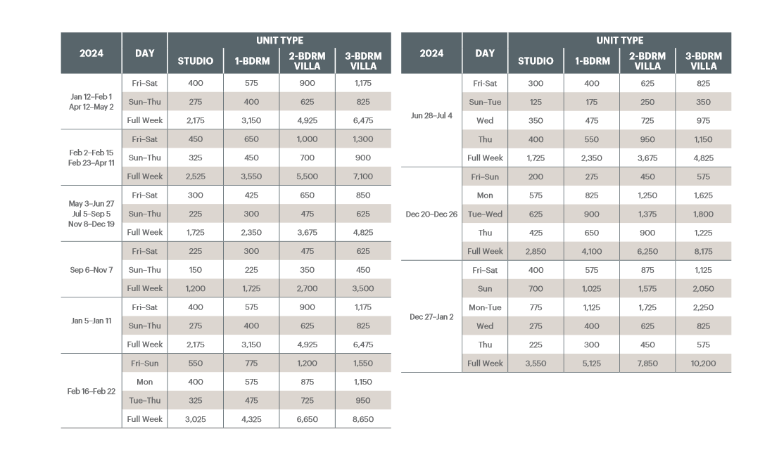 Westin St. John Resort Villas Abound Points Chart 2024 – 2025