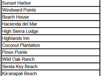 Hyatt Resorts with Right of First Refusal Required
