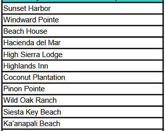 Hyatt Resorts with Right of First Refusal Required
