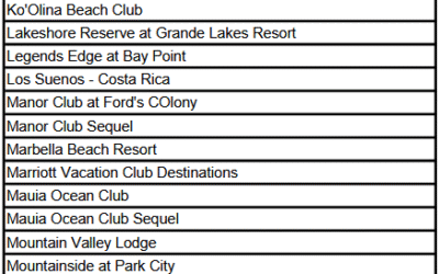 Marriott Resorts with Right of First Refusal Required