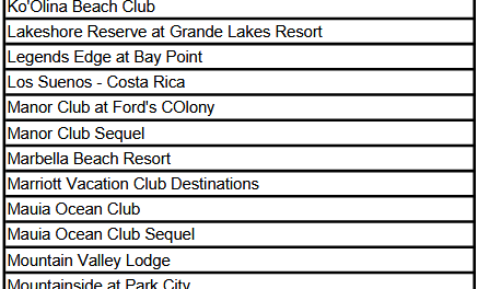 Marriott Resorts with Right of First Refusal Required