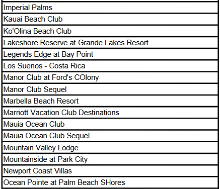 Marriott Resorts with Right of First Refusal Required