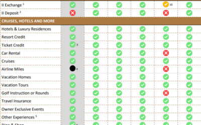 Marriott Abound Club Point Usage Chart 2026