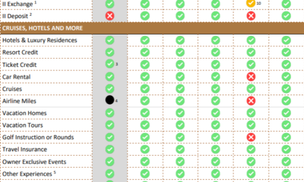 Marriott Abound Club Point Usage Chart 2026
