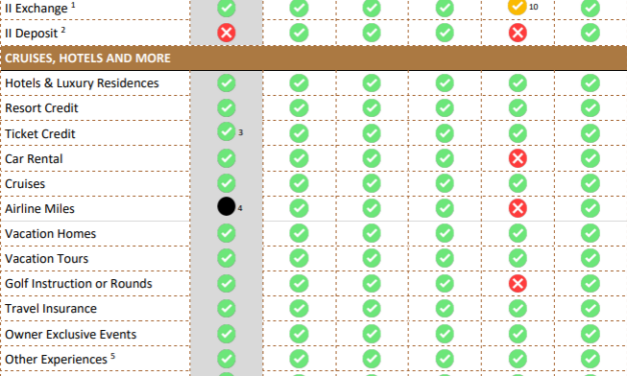 Marriott Abound Club Point Usage Chart 2026